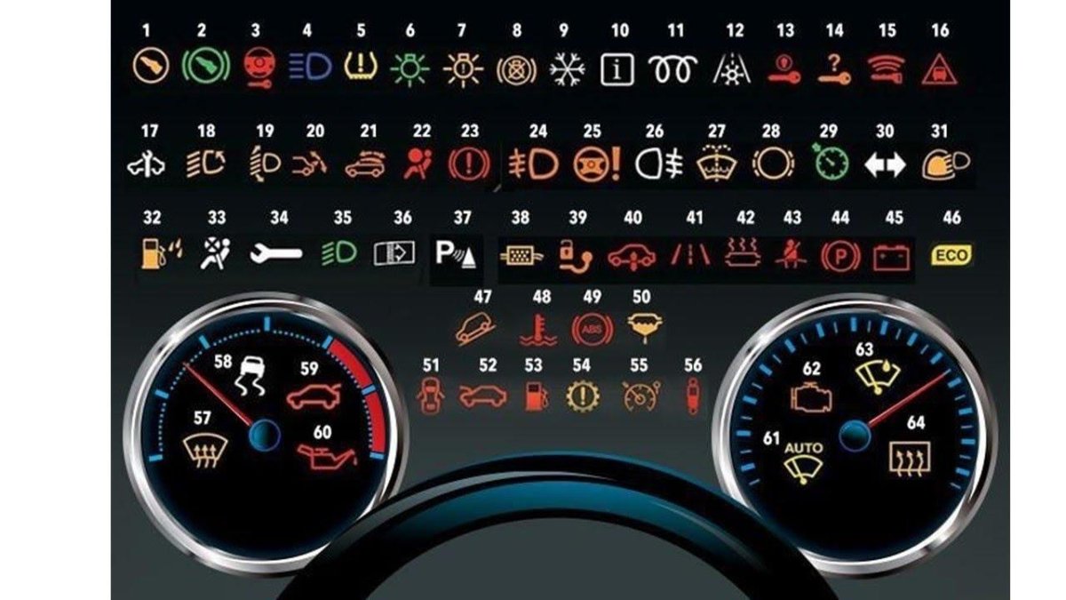 Индикаторы на панели приборов HOWO