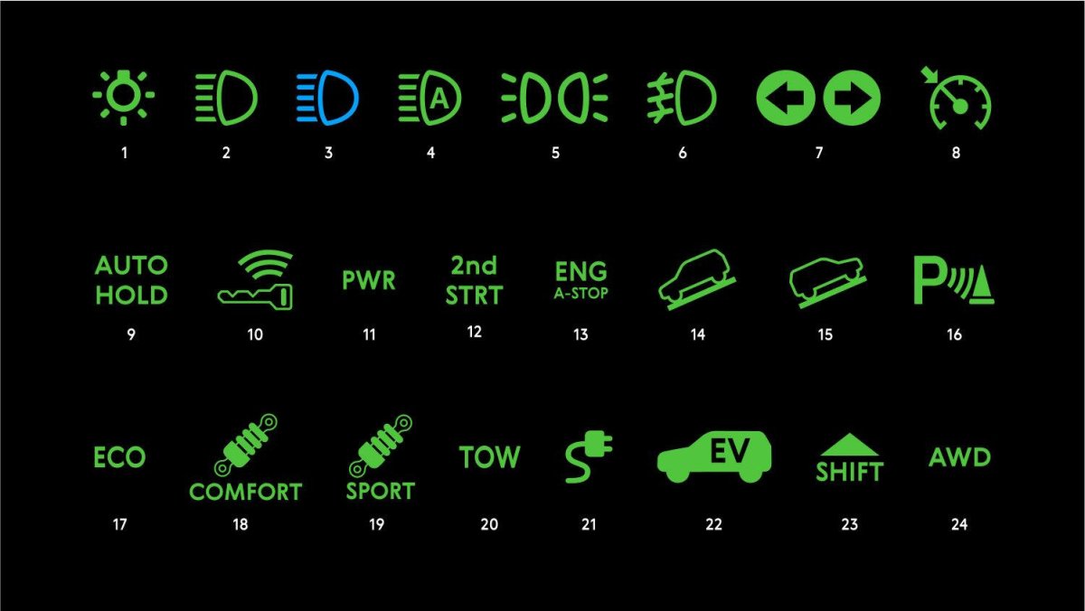Обозначение индикатора на приборах
