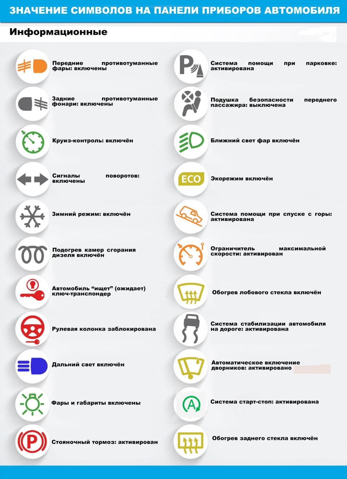 Знаки на панели приборов