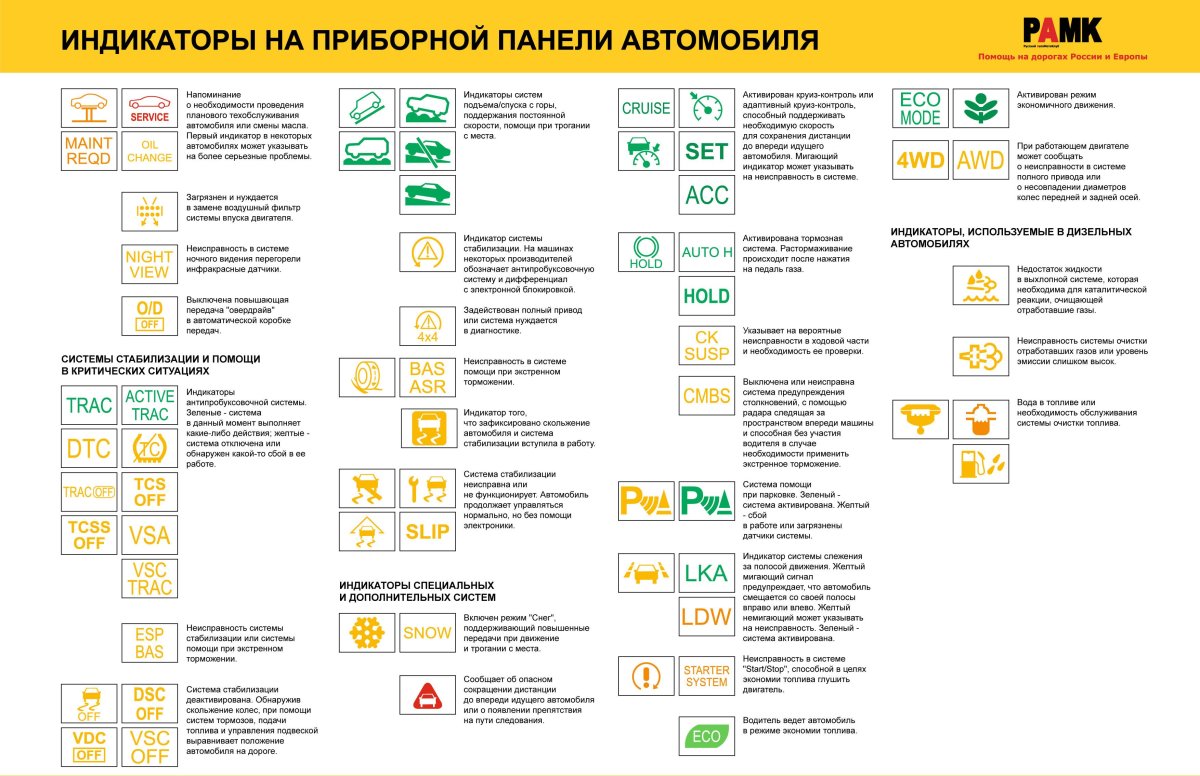 Индикатор неисправности на приборной панели автомобиля