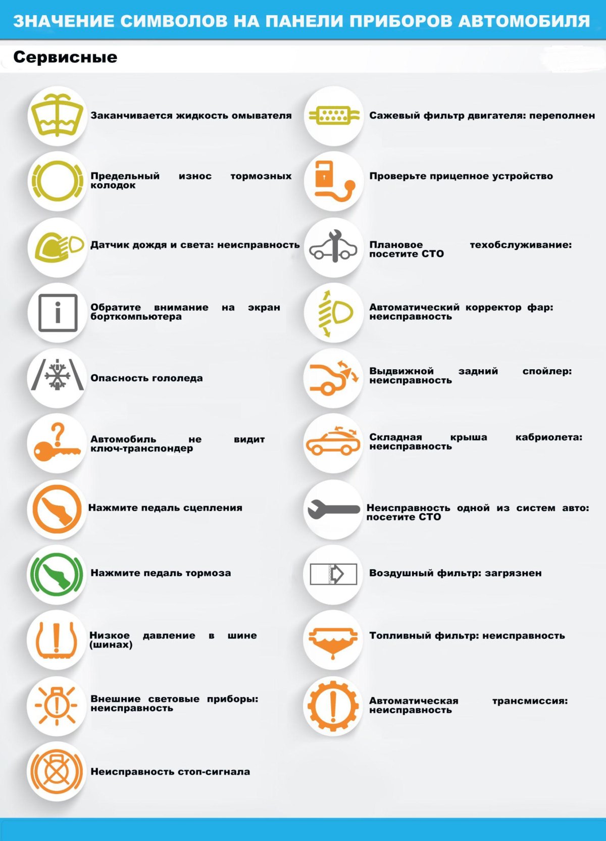 Значки на приборной панели