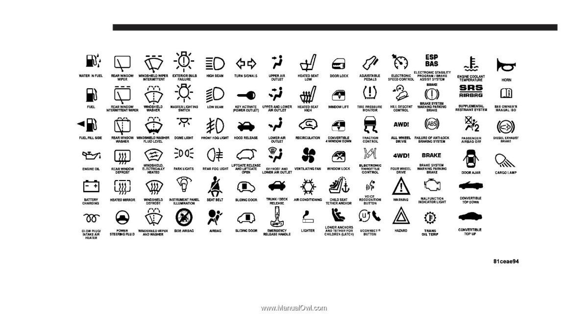 Значки на панели приборов Шевроле Каптива