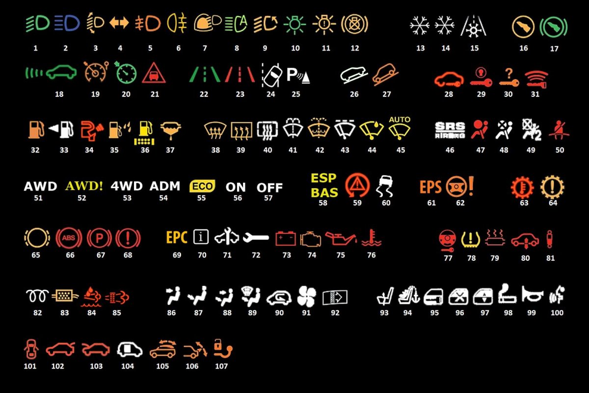 Volkswagen Transporter значки на приборной панели