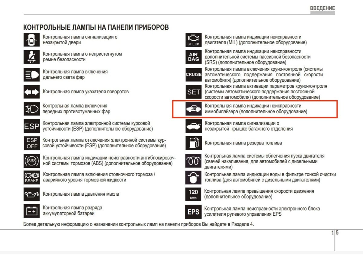 Контрольные лампы панели приборов Хендай Солярис