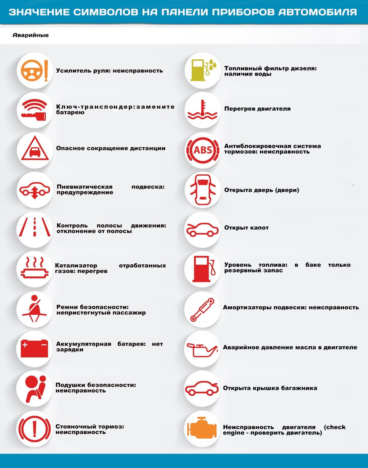 Пиктограммы с расшифровкой