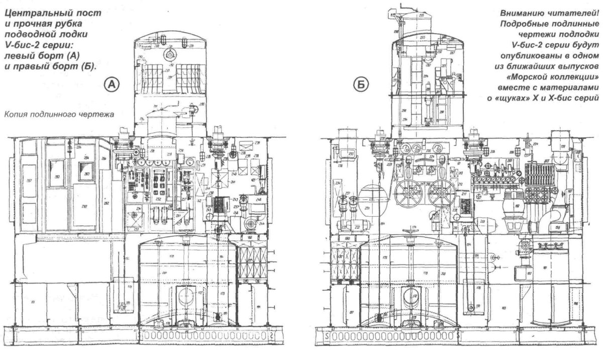 Центральный пост подводной лодки схема