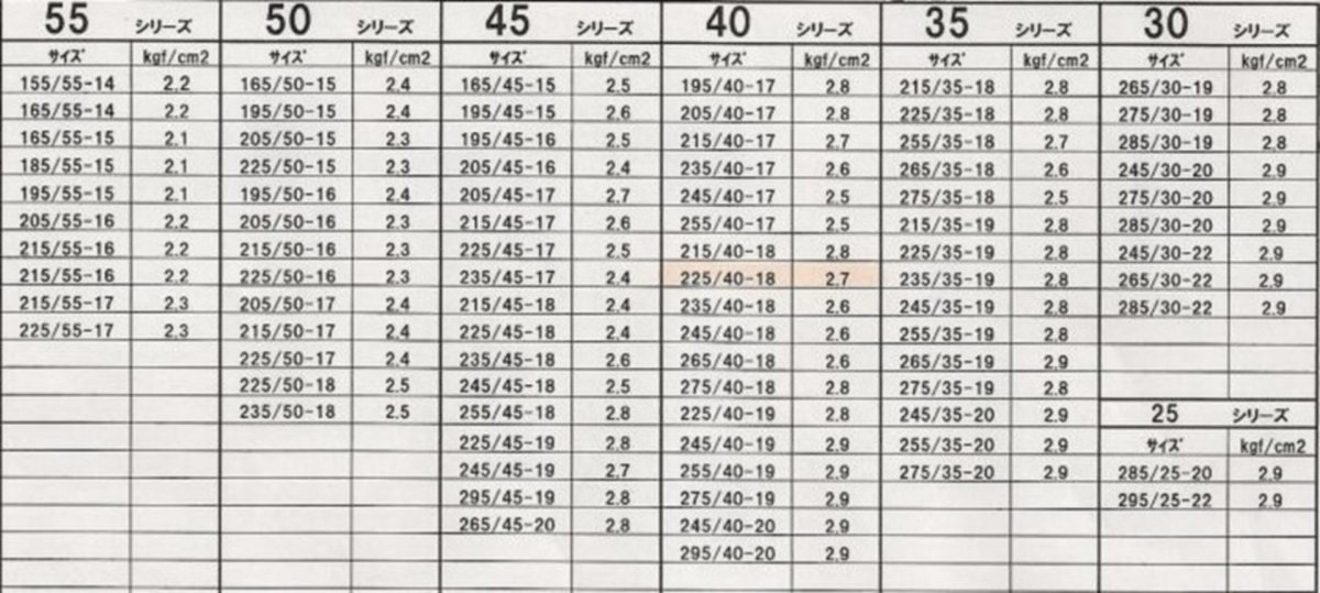 Какое нужно давление в шинах автомобиля таблица