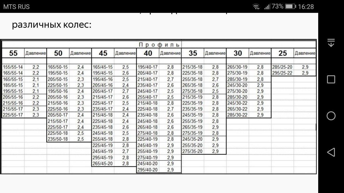 Таблица рекомендуемого давления в шинах автомобиля