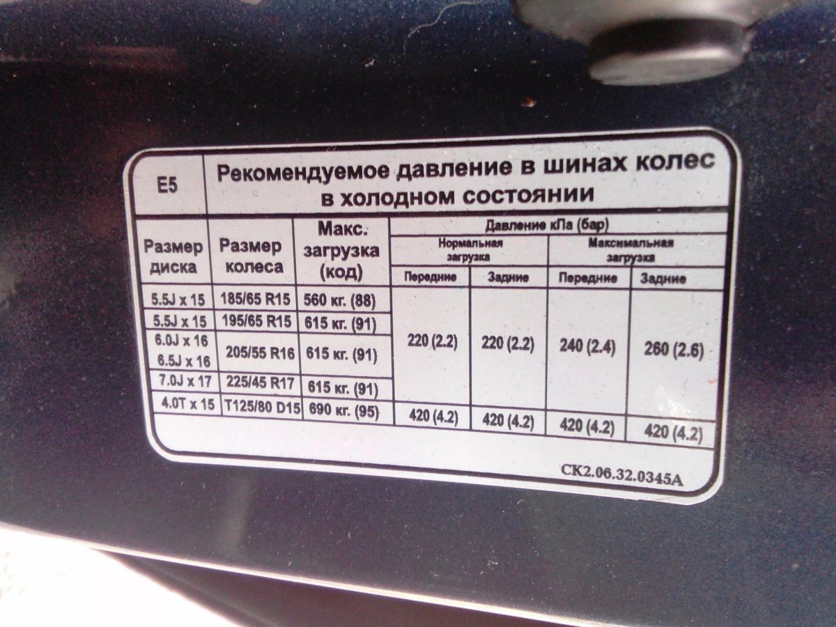 Табличка давления шин Киа Соренто 2008 года