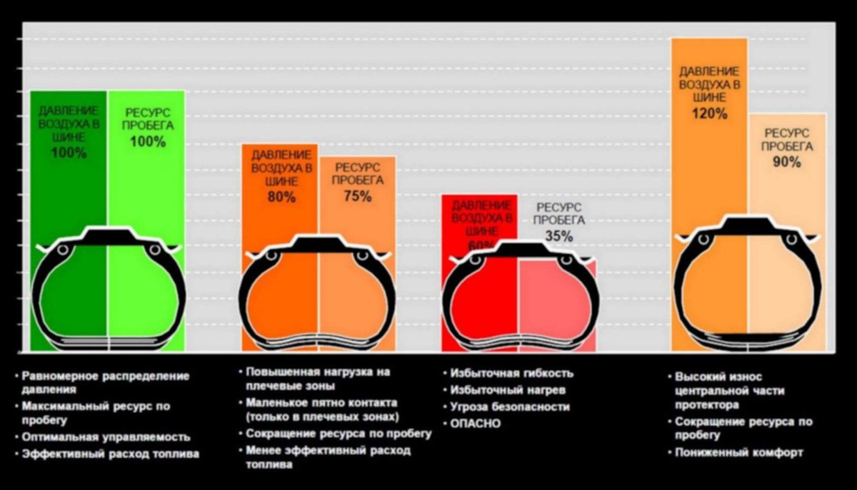 Норма давления колес автомобиля