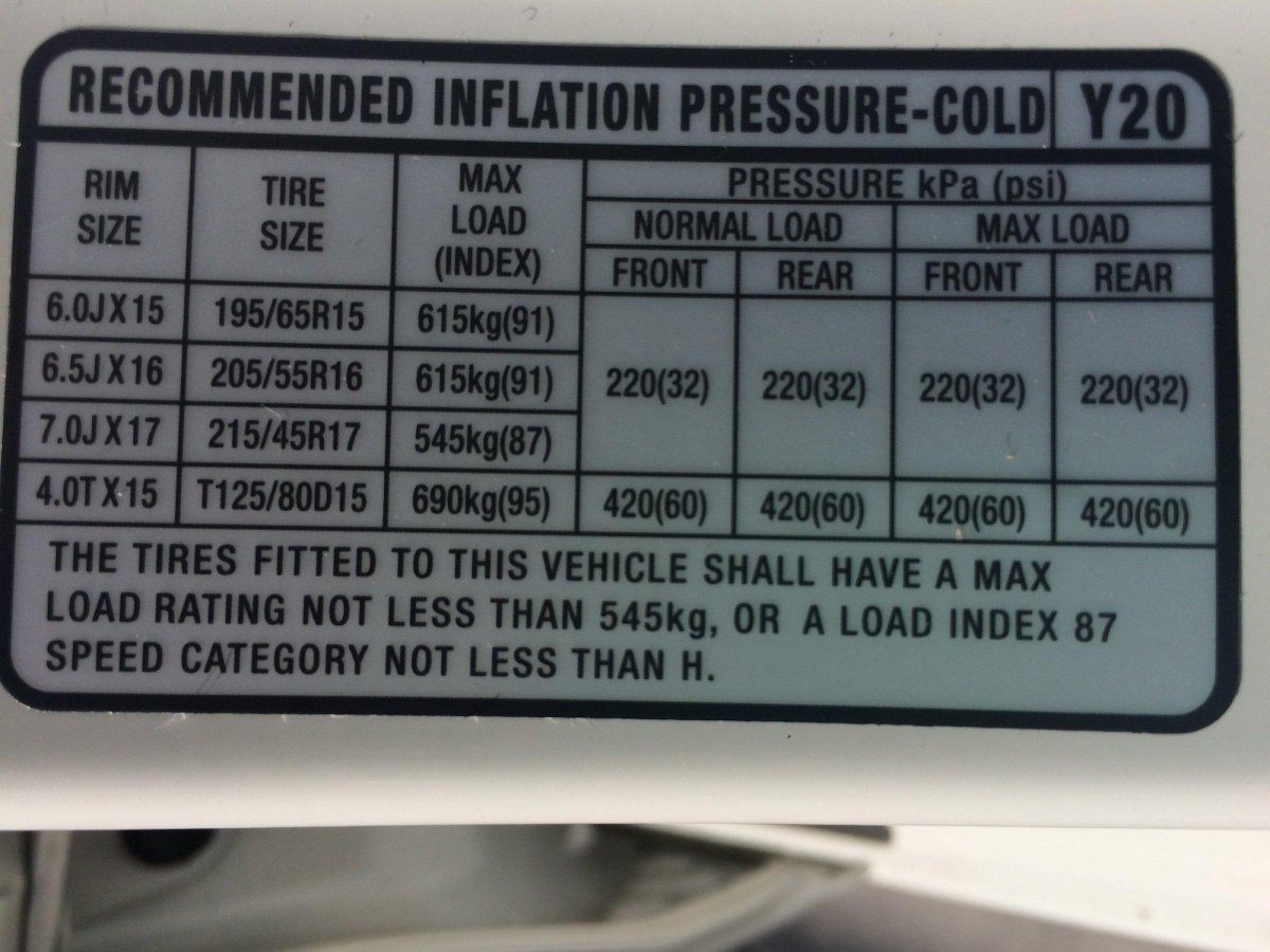 Давление в шинах Хонда джаз 2003 года