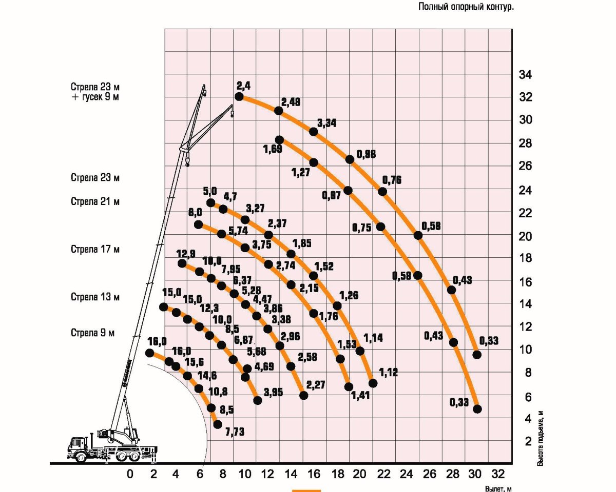 Автомобильный кран КС-35714к-2
