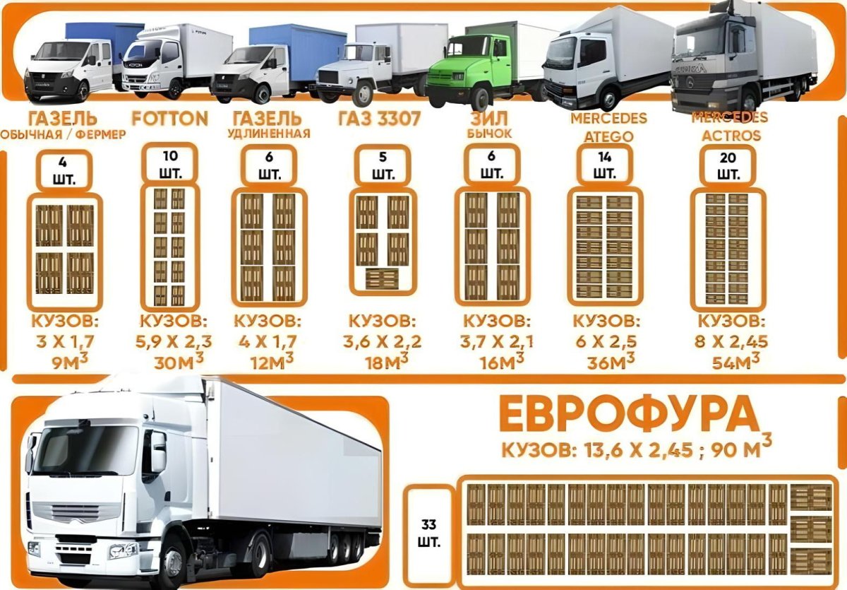 Паллет в 20 тн фуру