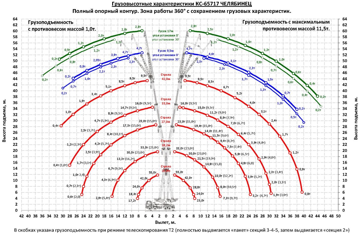 Автомобильный кран КС-65717