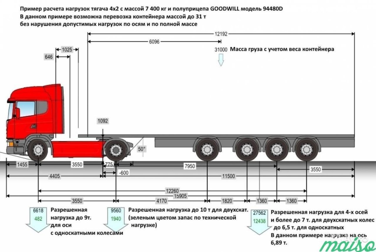 Максимальная нагрузка на ось грузового автомобиля в России 2021