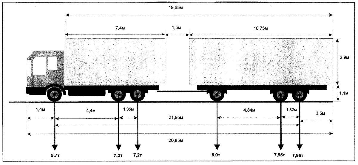 Распределение груза по осям схема полуприцеп