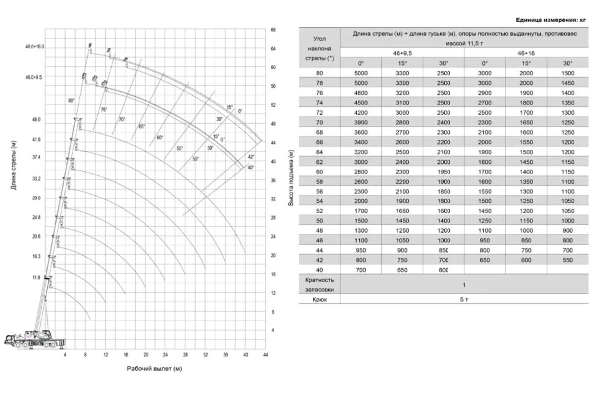 Автомобильный кран ztc600v Zoomlion