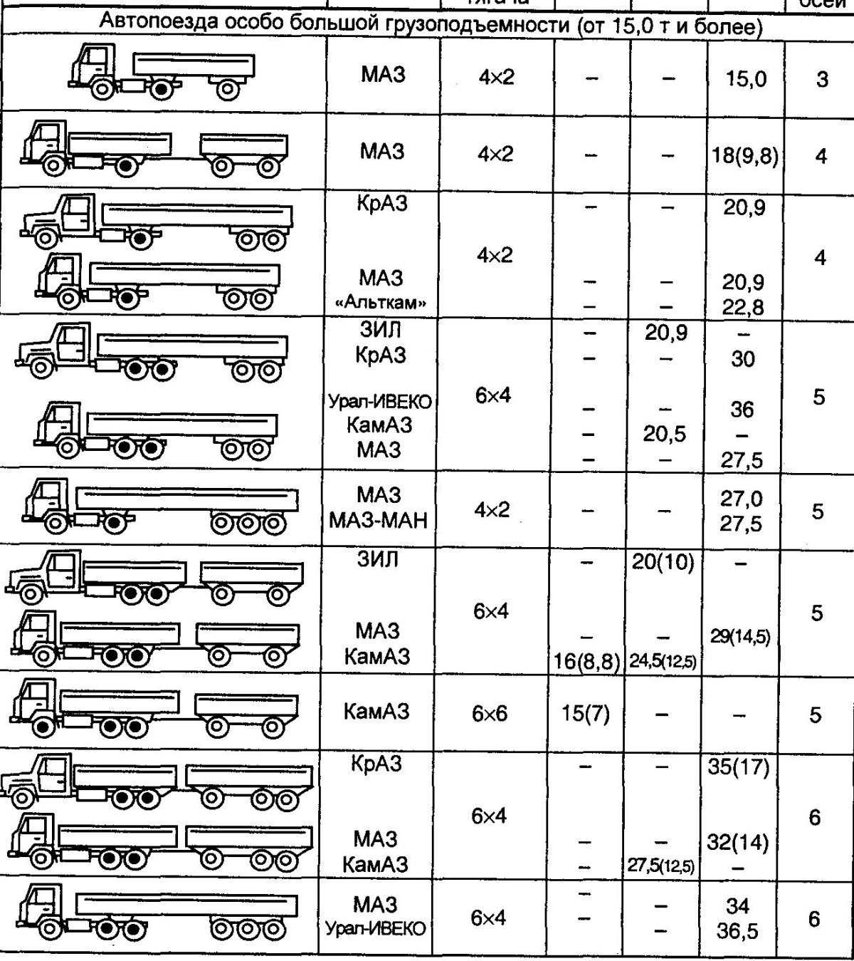 Обозначение грузоподъемности автомобиля