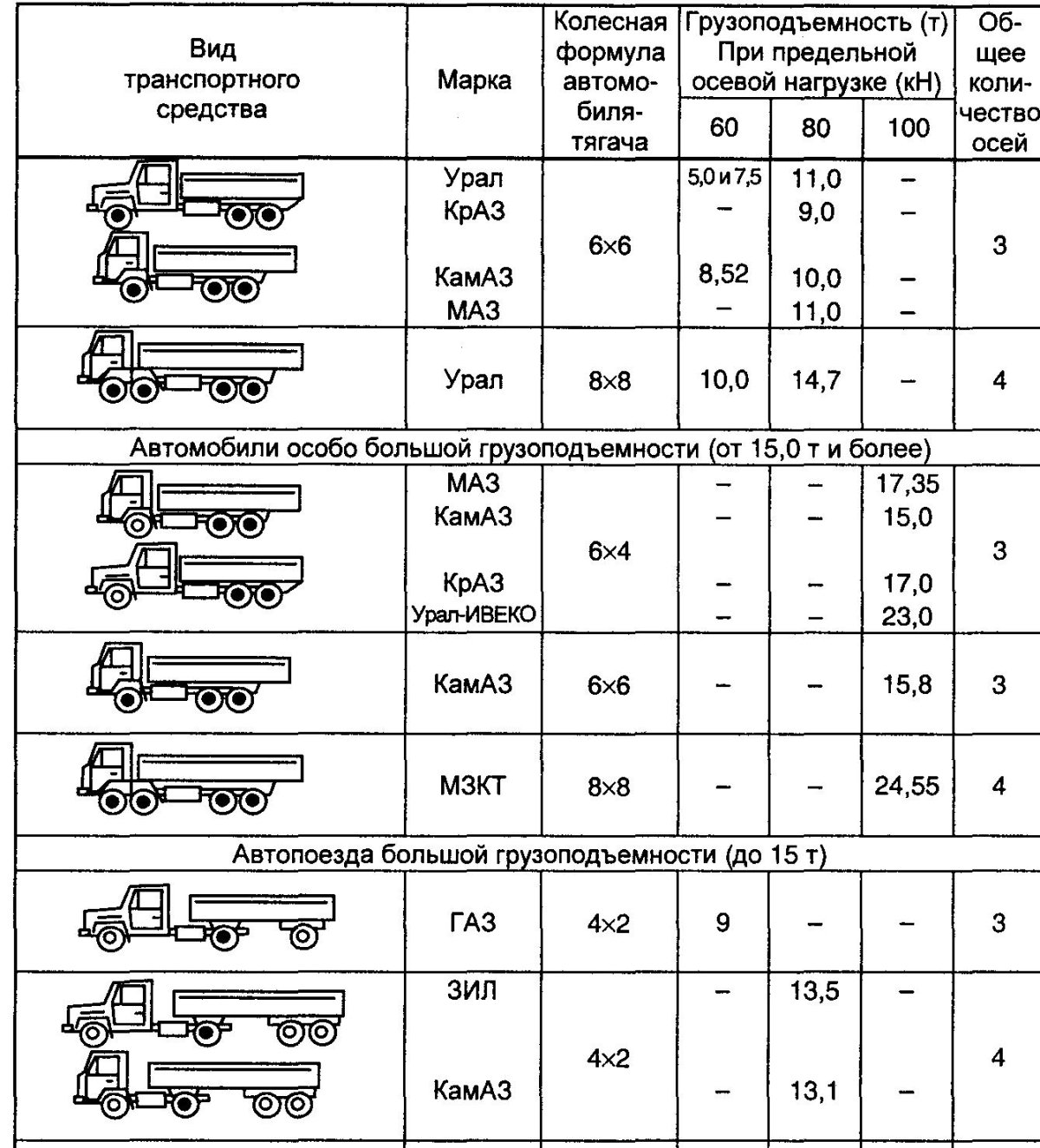 Грузоподъемность фургонов таблица