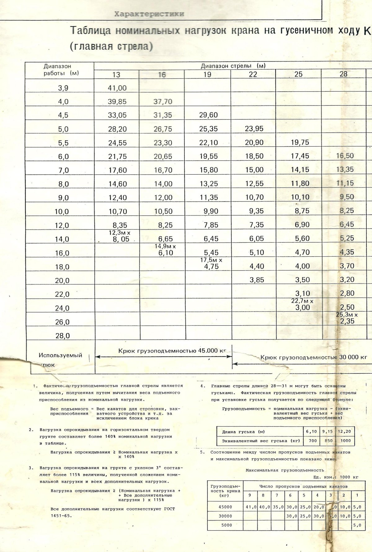 Гусеничный кран Хитачи кн180