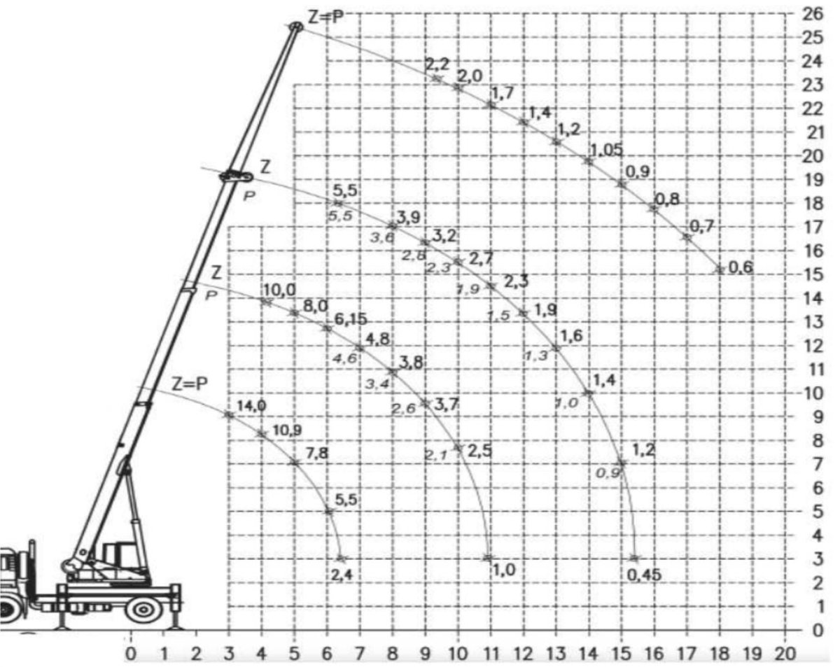 Вылет стрелы автокрана 25т Галичанин