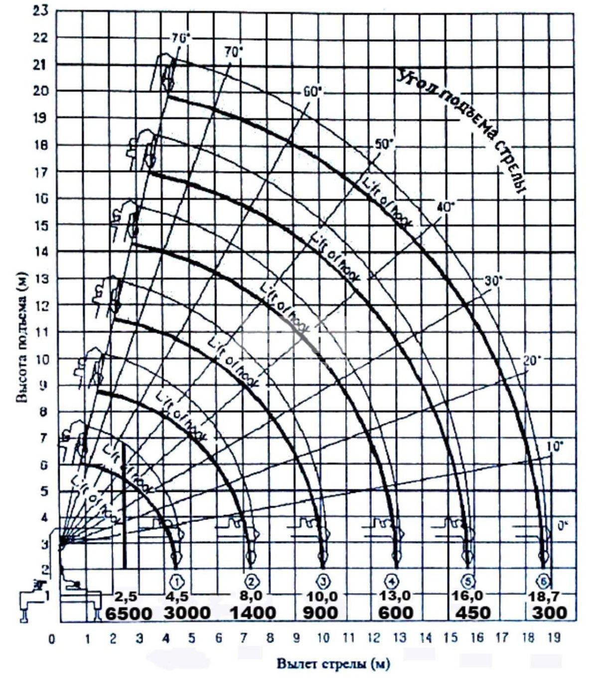Канглим 1256 технические характеристики