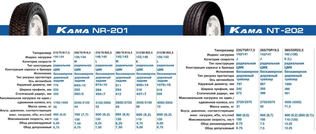 Радиус статический колеса 245/70 r17.5