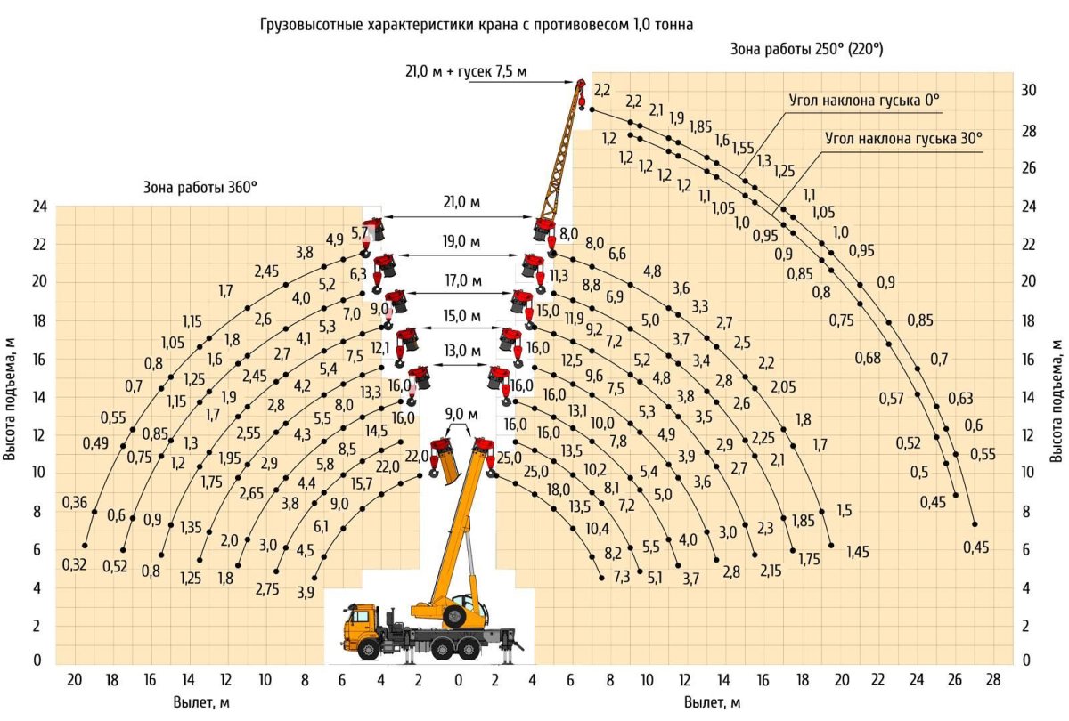 Автокран КС-55713 Г/П 25т