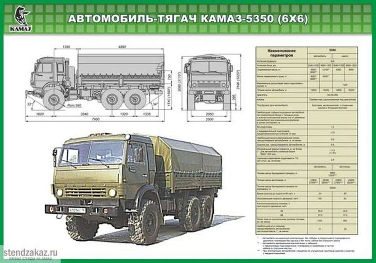 КАМАЗ 4310 габариты