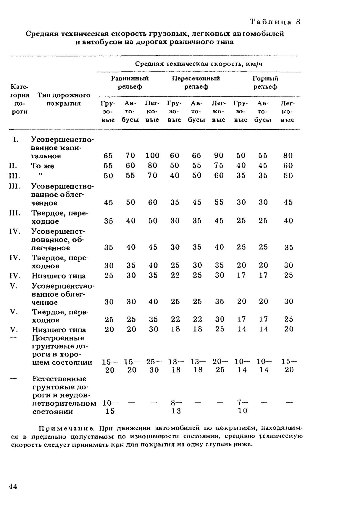 Среднетехническая скорость грузового автомобиля норматив