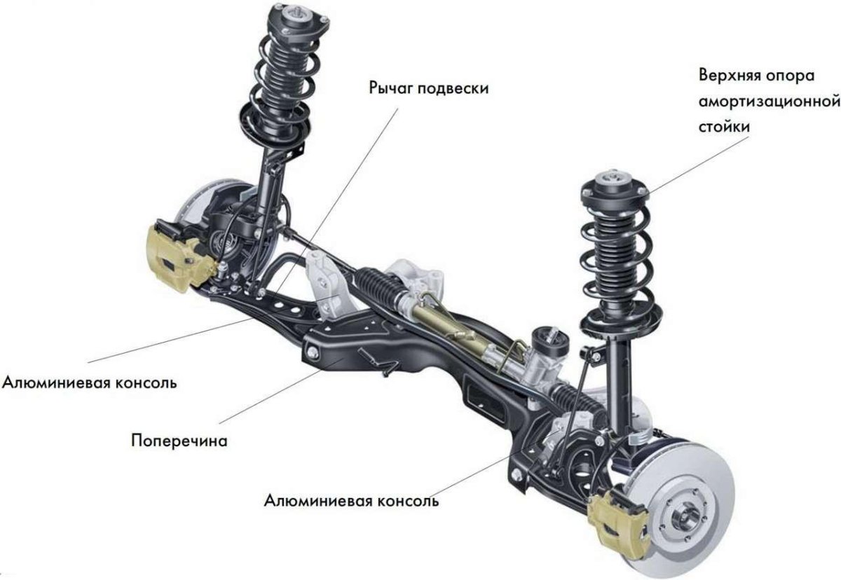 Передняя подвеска Фольксваген поло седан 2013