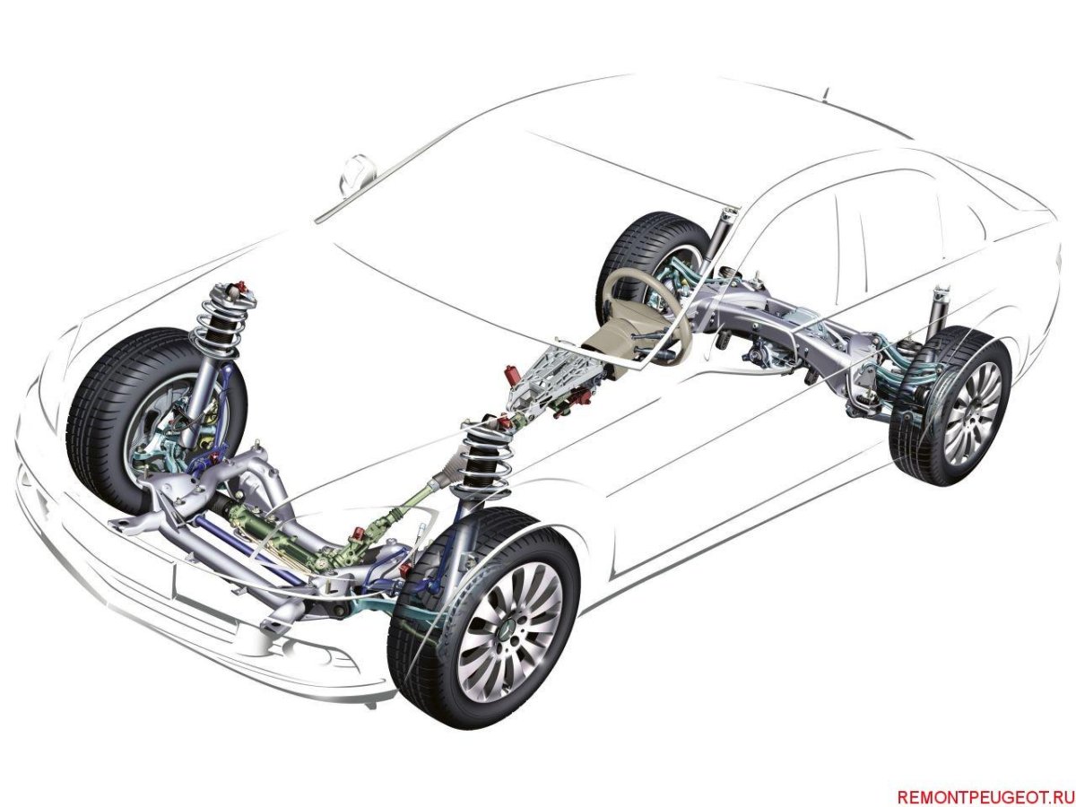 Система подвески автомобиля из чего состоит