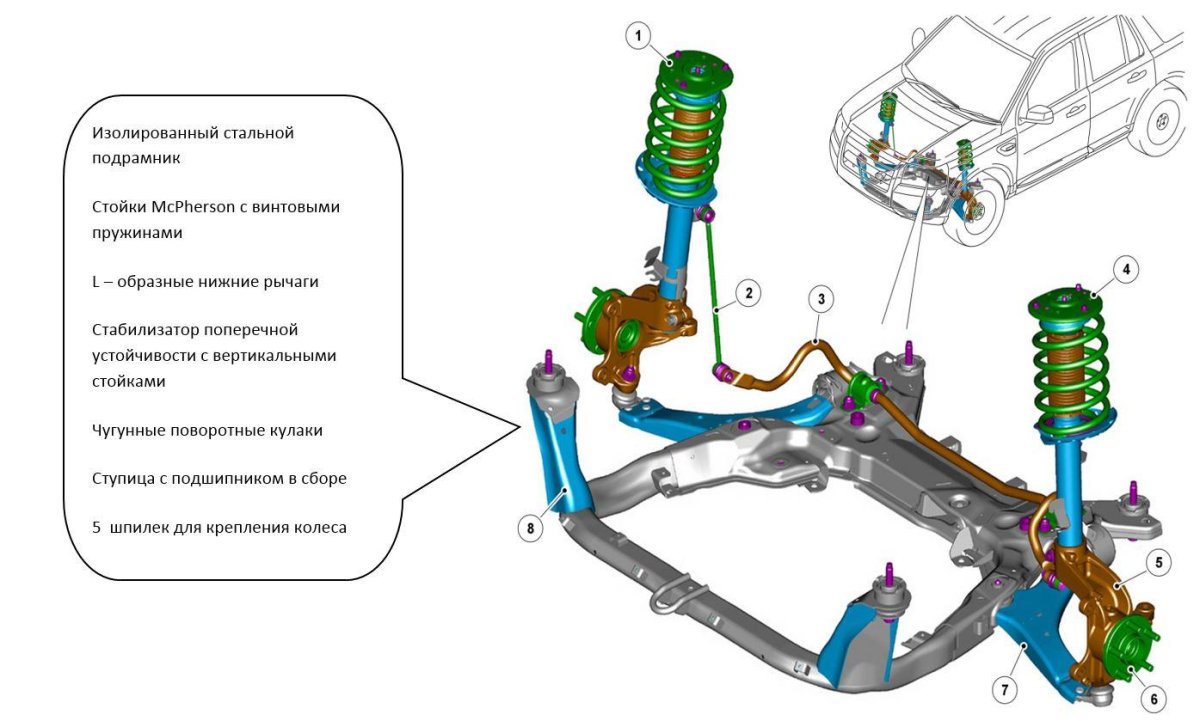 Из чего состоит ха давая часть автомобиля