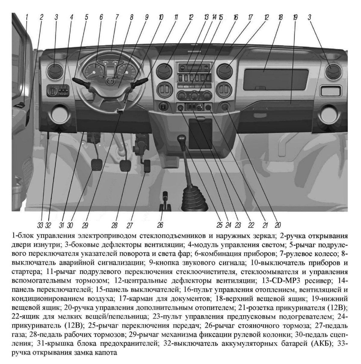 Панель приборов Урал Некст обозначения