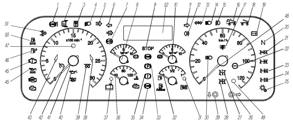 КАМАЗ 65115 панель приборов обозначения