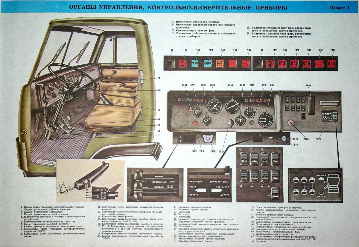 Приборная панель КАМАЗ 4310