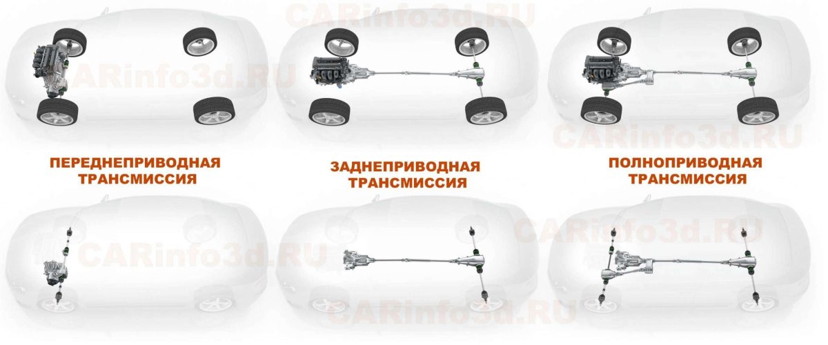 Схема трансмиссии автомобиля