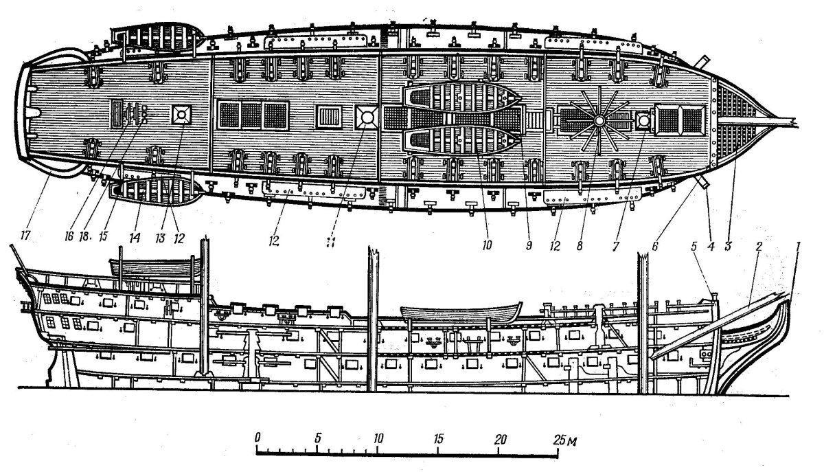 Линейный корабль Святой Павел 1794