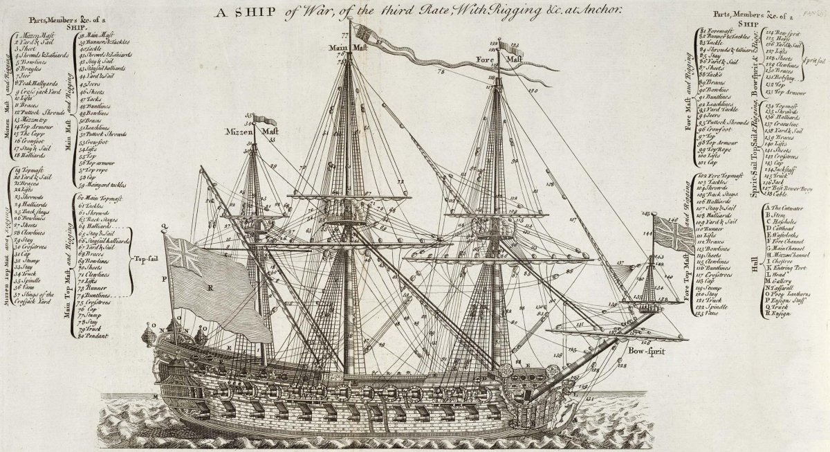 Строение парусного корабля 17 века