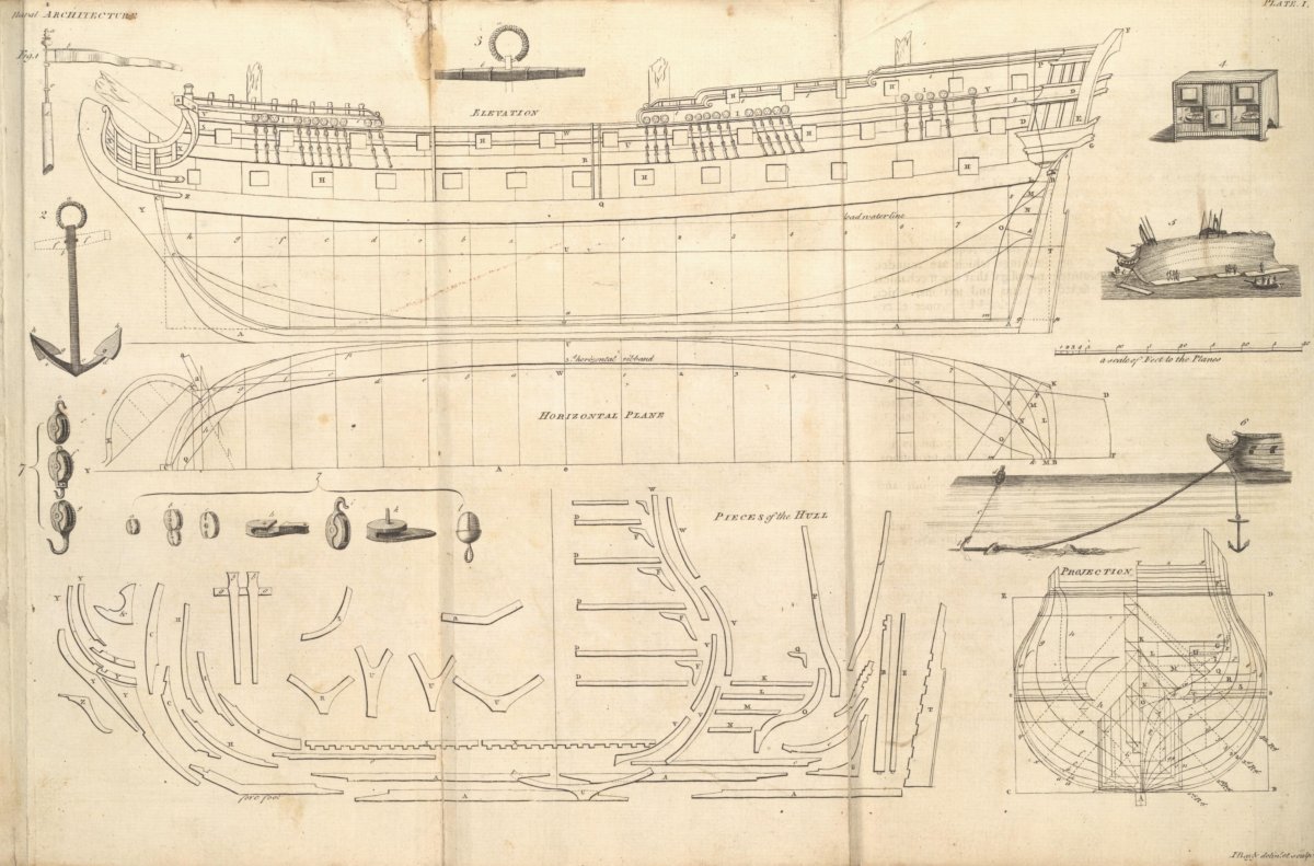 Модель корабля HMS Victory чертеж