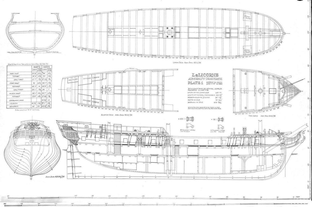 Парусные корабли 17 века чертежи