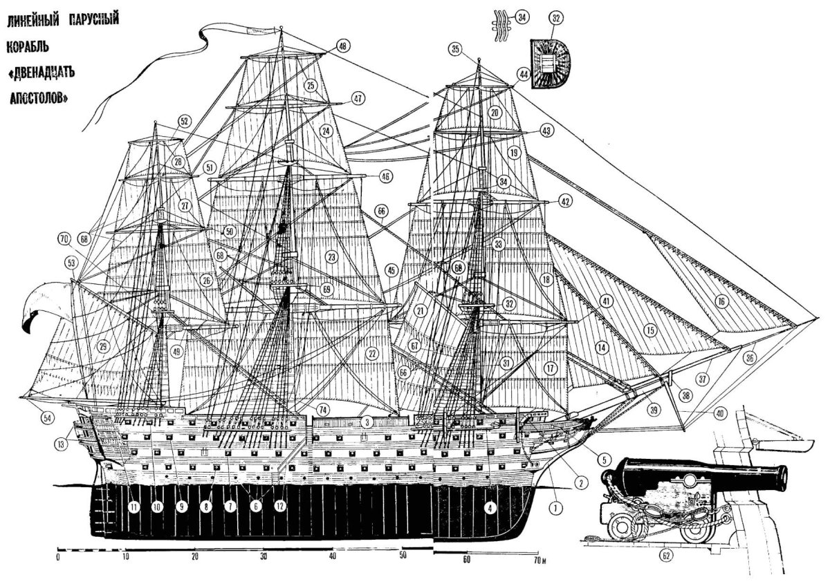 120-Пушечный линейный корабль Великий князь Константин