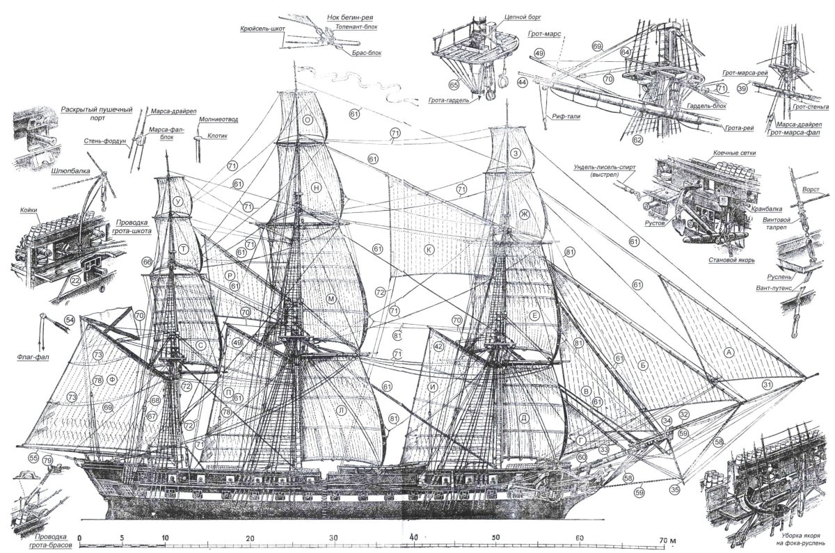 Фрегат Паллада 1832 модель