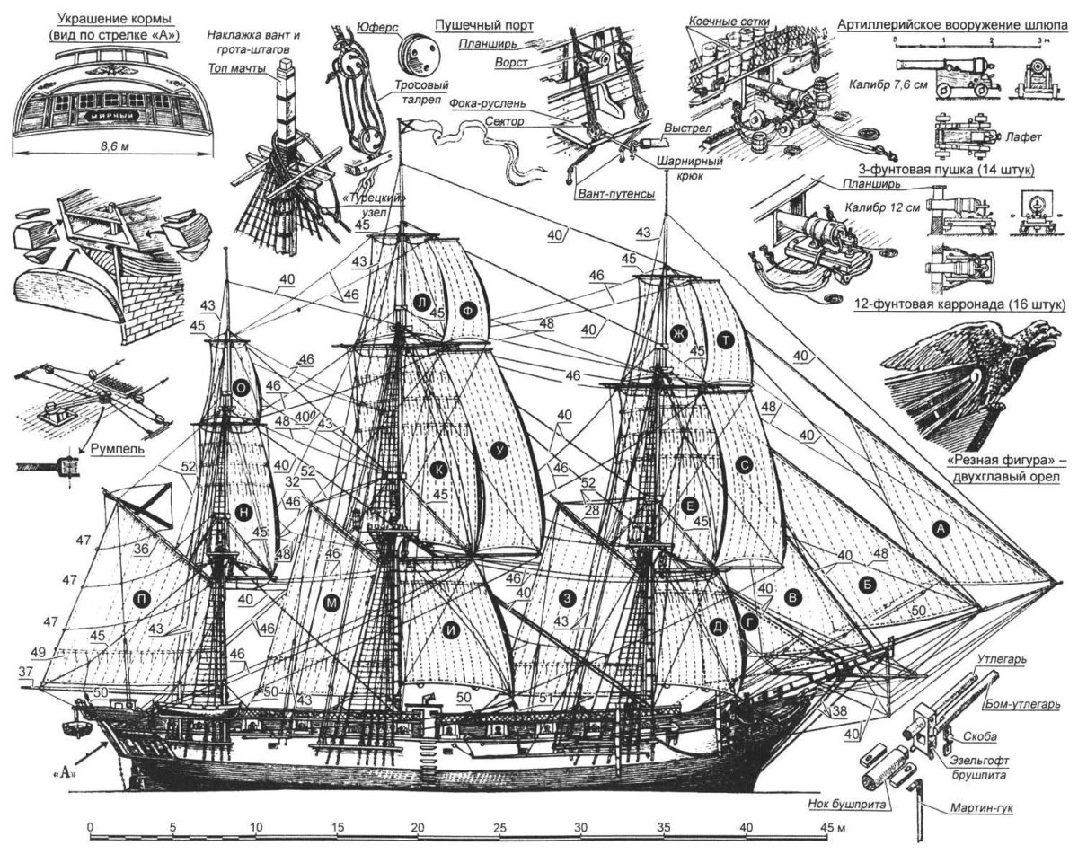 Парусное вооружение шлюпа Мирный