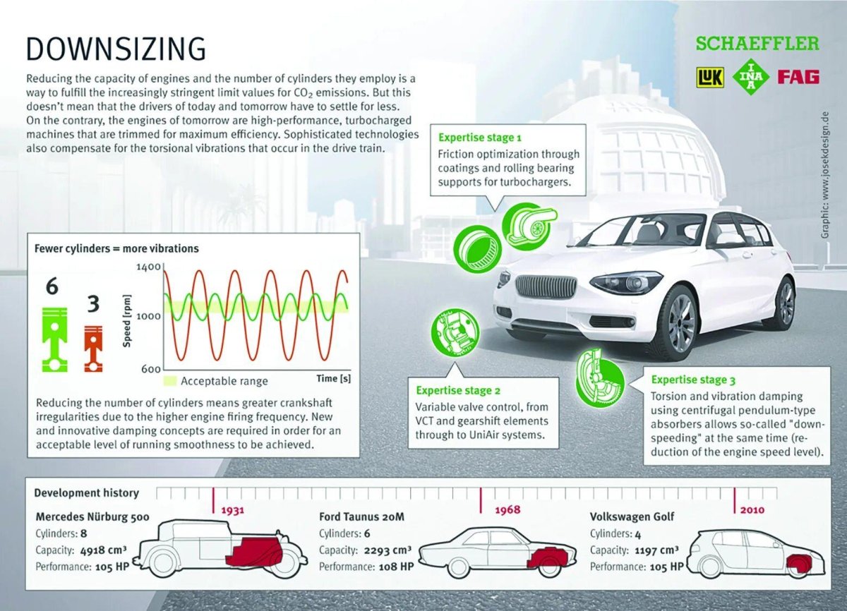 Даунсайзинг что это такое простыми словами
