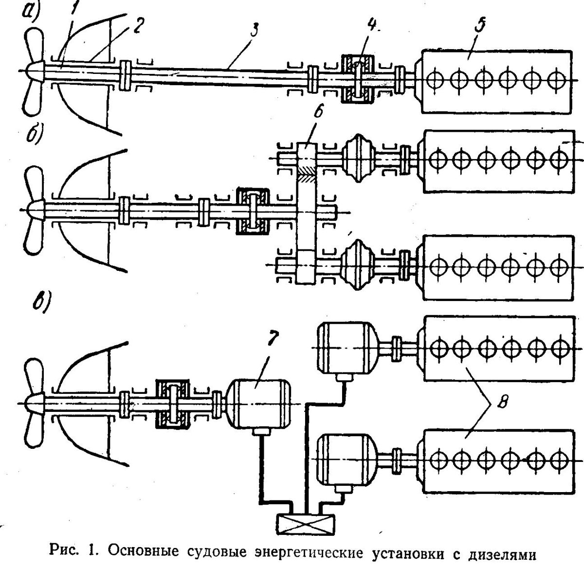 Принципиальная схема судовой энергетической установки