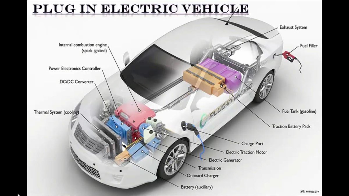 Гибридный автомобиль гибридные электромобили