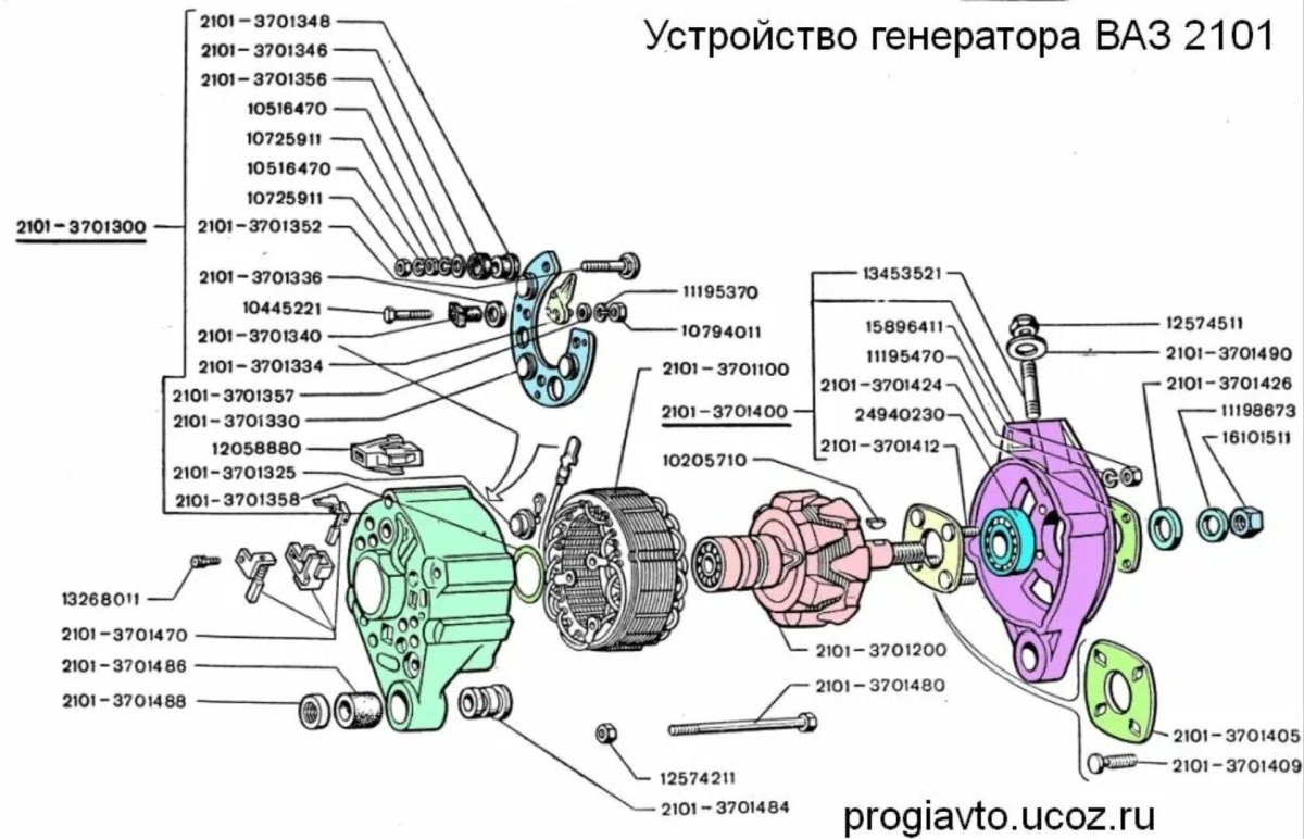 Из чего состоит Генератор автомобиля ВАЗ 2107