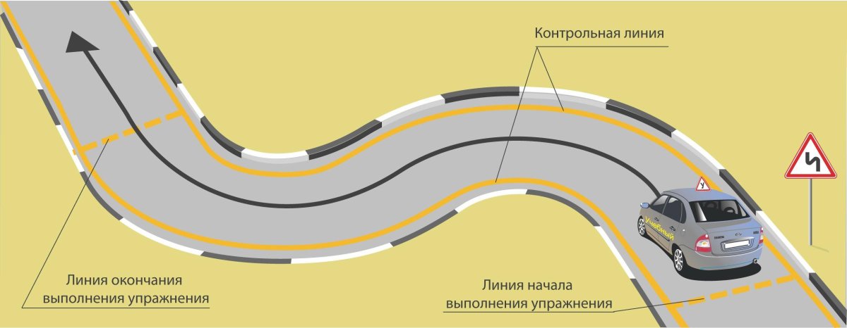 Змейка упражнения на автодроме схема