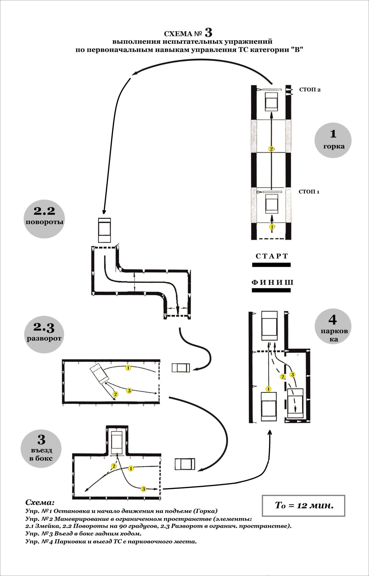 Схема заезда в гараж на автодроме